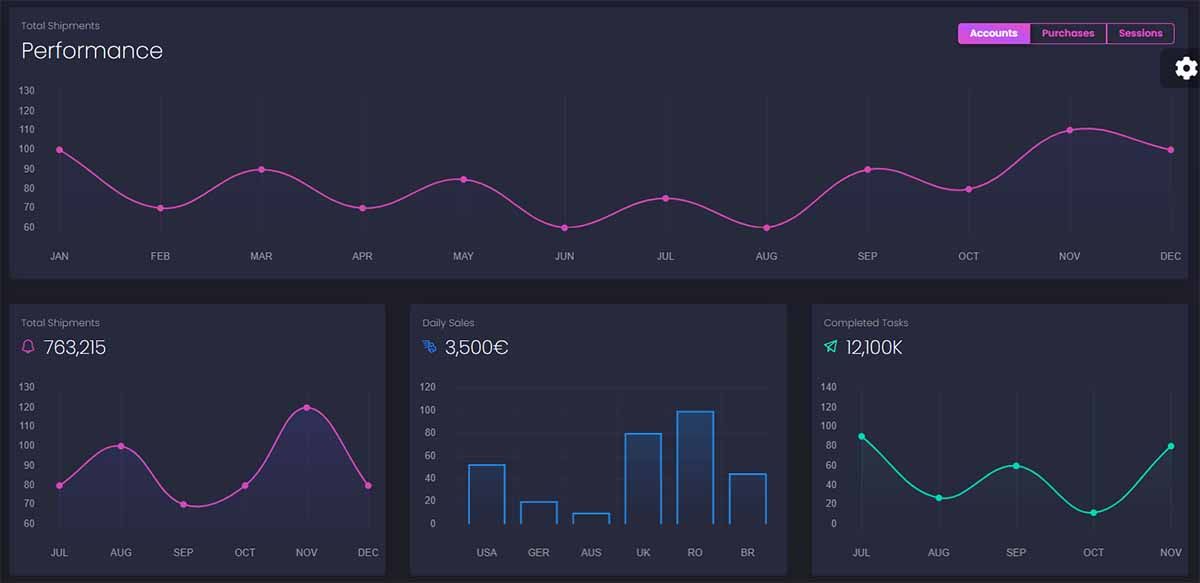 Black Dashboard - Free Django Starter by AppSeed