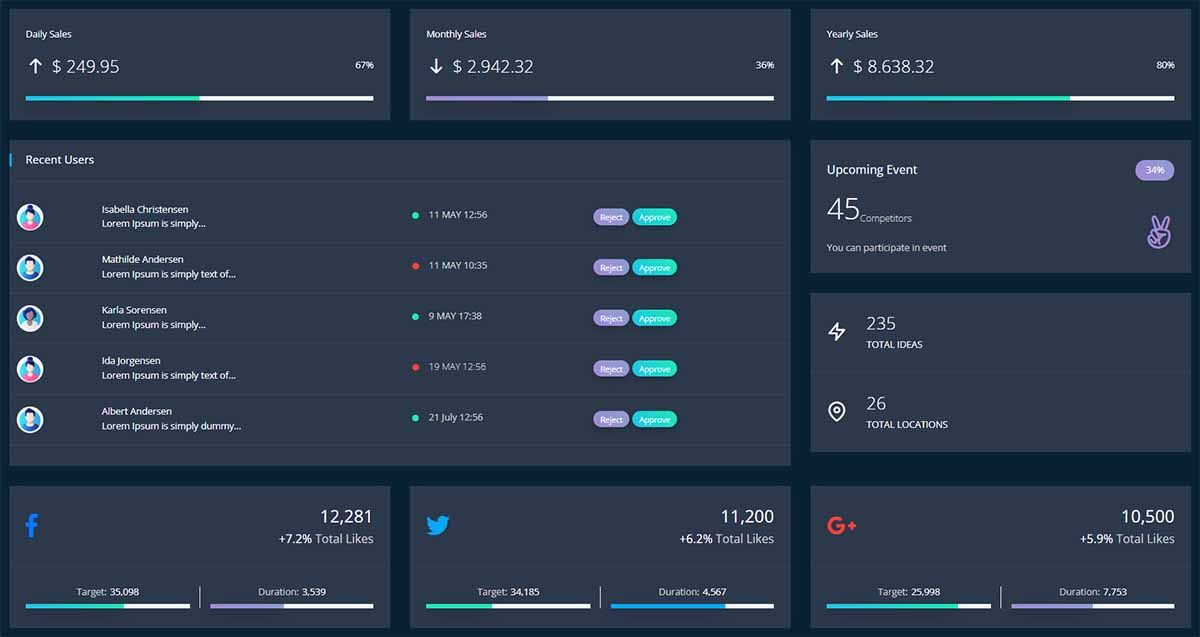 Django Datta Able - Updated to support CI/Cd and Theme-able UI