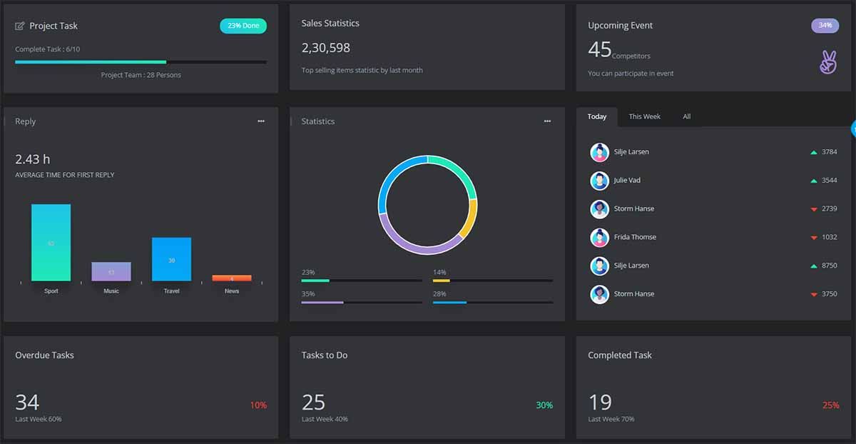 Datta Able PRO - Premium Starter with Ci/Cd Support 