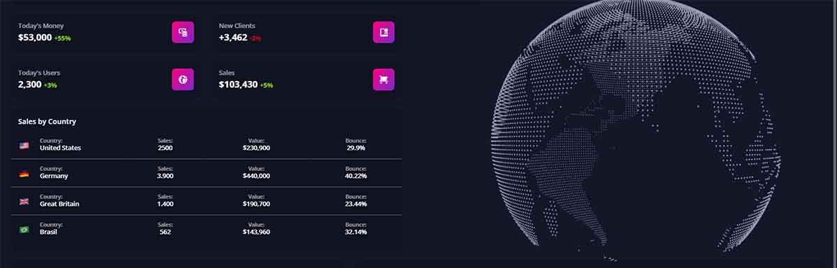 Flask Soft Dashboard PRO - Updated with CI/CD and Latest UI