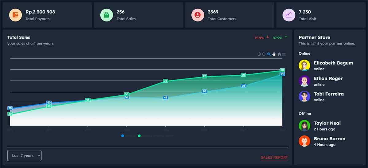 Free Tailwind CSS Dashboard - Widzo