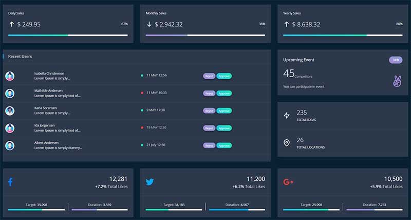 Datta Able - Free Django Starter crafted by AppSeed