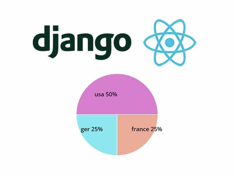 How to integrate Django & React, the easy way
