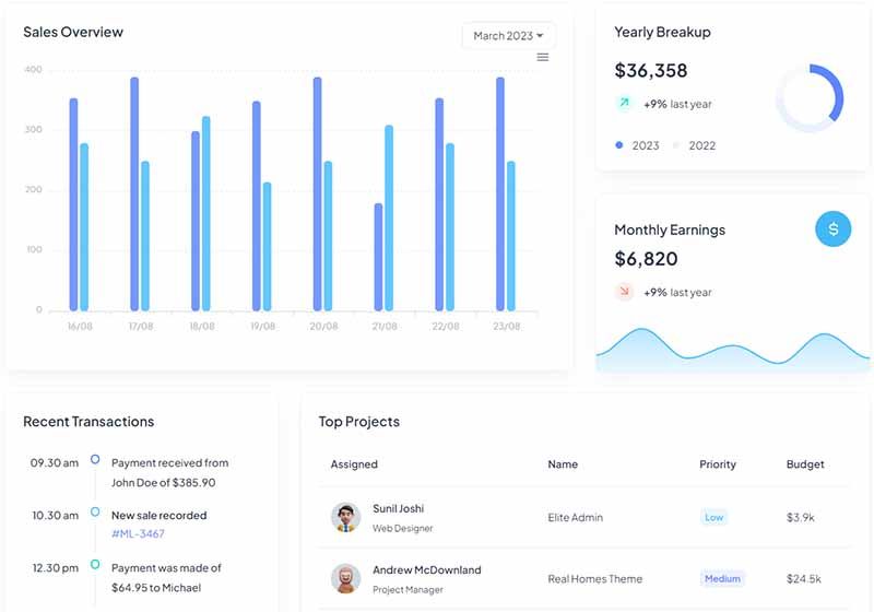 Modernize - Open-Source Angular Template by AdminMart