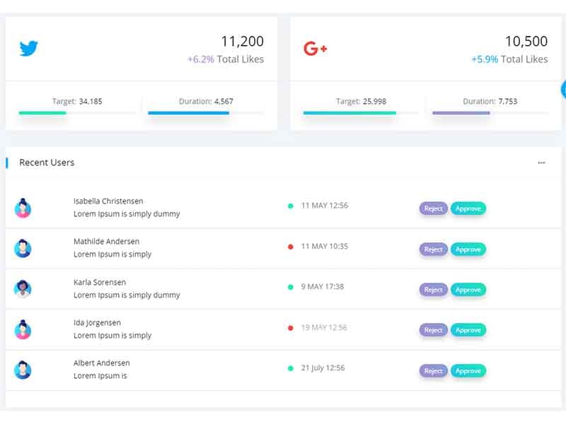 Django Datta Able PRO - Updated with Celery, OAuth, DataTables, Charts, File Manager