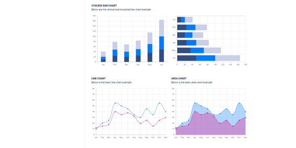 Azia Dashboard - Free Admin Panel provided in React, Angular, and Bootstrap4