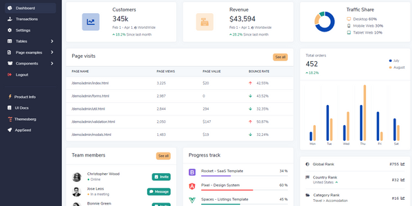 Flask Dashboard - Volt Admin, built with Bootstrap 5 and Vanilla JS