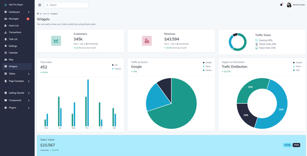 React Dashboard - Volt Bootstrap 5