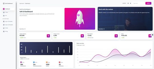 Django Templates - Curated list with Free Projects
