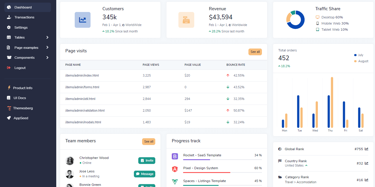 Django Bootstrap 5 - Volt Dashboard | Video Presentation