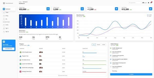 Muse Vue Ant Design Dashboard - Open-source product