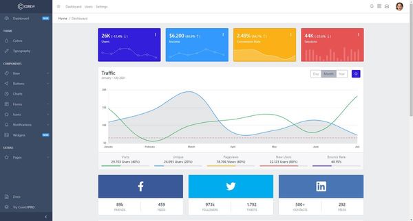 A modern Bootstrap 4 Dashboard Template crafter by CoreUI using Material-design principles.