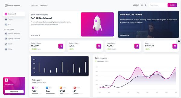 Django Soft UI - Open-source Dashboard crafted with Bootstrap 5 and Django