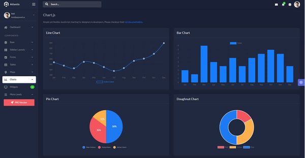 The page shows a dark-themed dashboard with a left menu and for colorful charts in the center of the page.