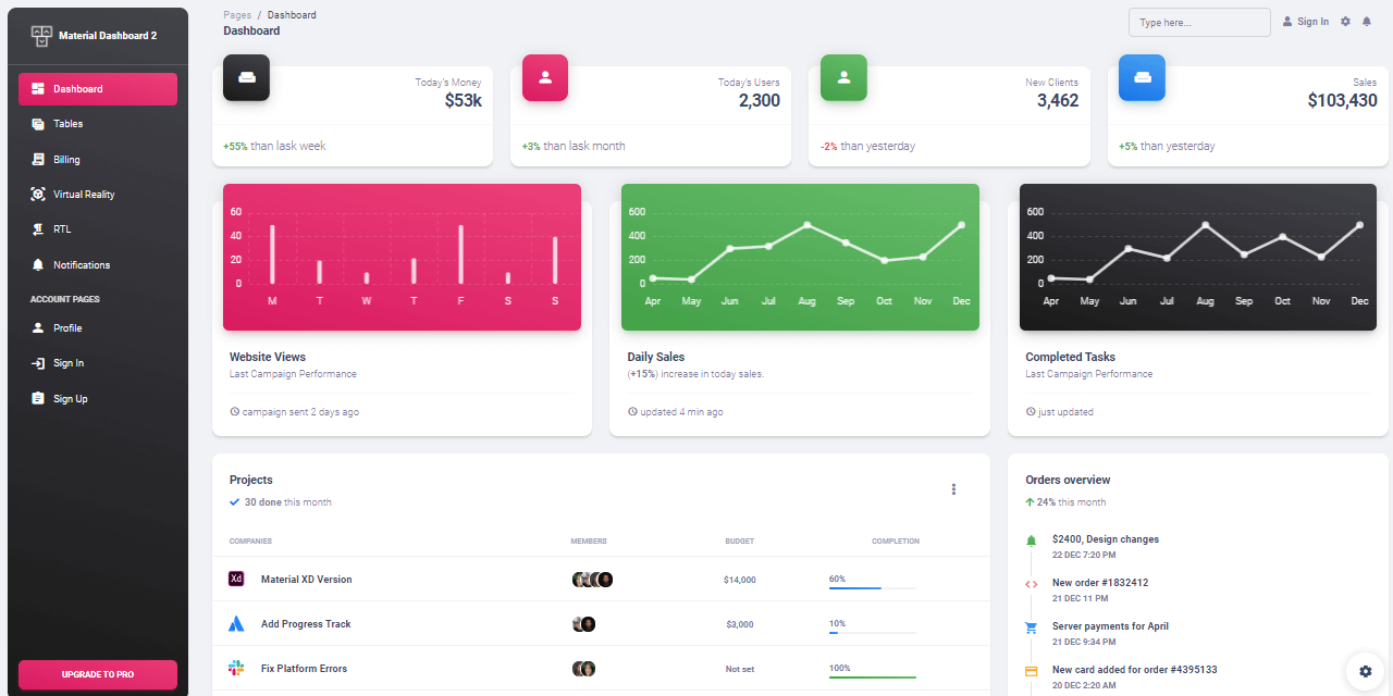 Free Admin Dashboard - Material Design BS5