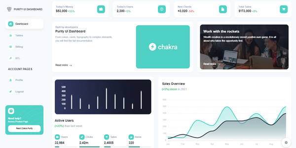 Free React Dashboard - Purity Template styled with Chakra UI.