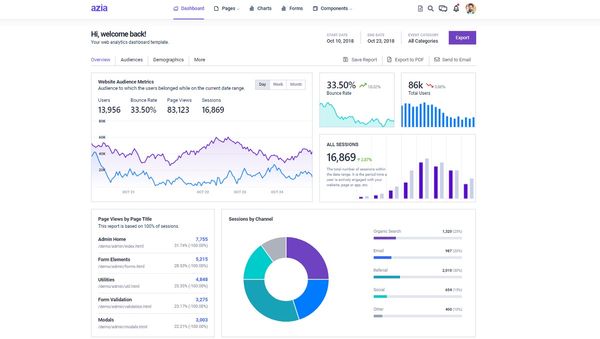 A colorful dashboard with many widgets and charts, all provided by Azia Admin Website Template.