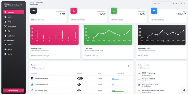 Django Material Dashboard - Free Project crafted by AppSeed and Creative-Tim.