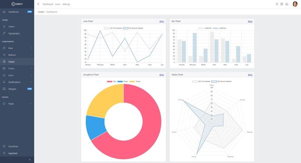 A colorful and nice designed page with charts and widgets, crafted by CoreUI Dashboard