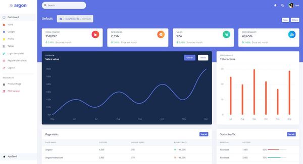 A colorful and modern dashboard page provided by Argon, an open-source design from Creative-Tim.