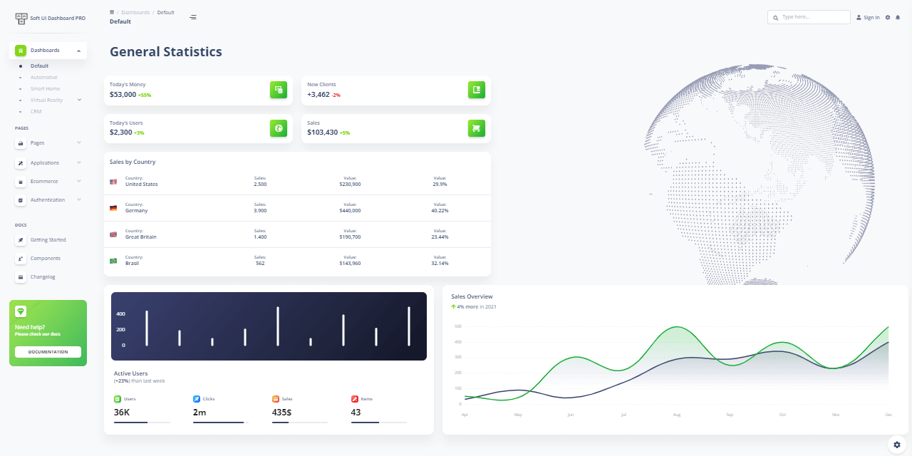 A futuristic dashboard crafted on top of Soft UI Dashboard Design and Vue.