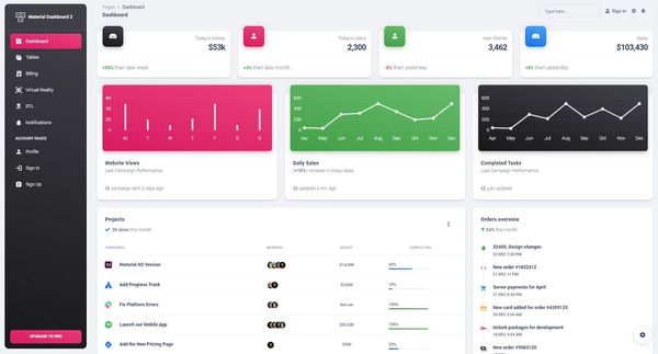 Material Dashboard - Free Boostrap 5 Template