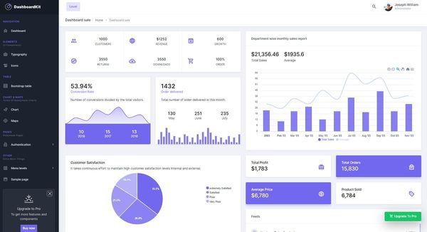 DashboardKit - Open-Source Bootstrap 5 Design crafted with Vanilla JS