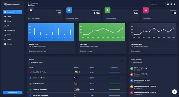 Material Dashboard 2 React - Open-Source Dashboard Template