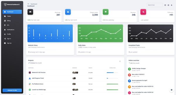 Material Dashboard 2 React - Open-Source React Dashboard (Updated)