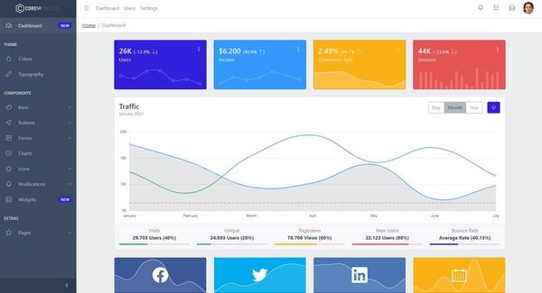 Open-Source Vue Admin Template - CoreUI Vue