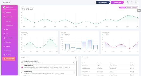 Open-Source Vue and Laravel Dashboard.