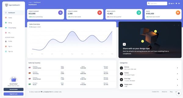 Argon Dashboard 2 - Free Bootstrap 5 Template