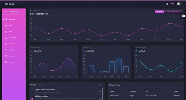 Black Dashboard - Open-Source Bootstrap Template by Creative-Tim