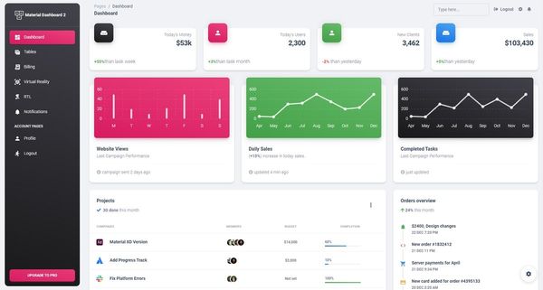 Django Material Dashboard - Open-Source Starter by AppSeed