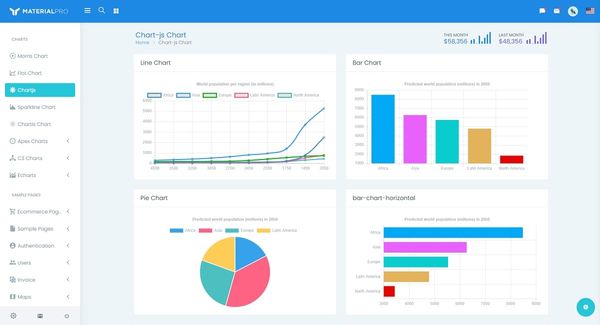 MaterialPRO Admin - Premium Dashboard Template by WrapPixel. 