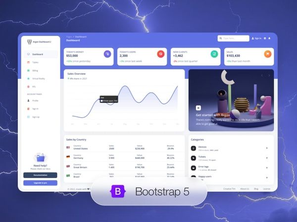 Argon Dashboard - Open-Source Dashboard Template from Creative-Tim