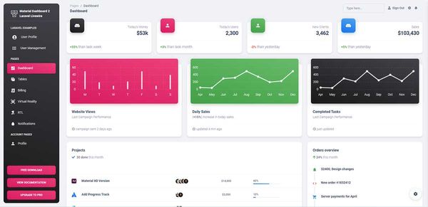 Material Dashboard 2 Laravel Livewire - Open-Source Project