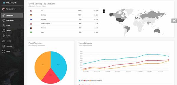 Light Dashboard React - Premium template from Creative-Tim