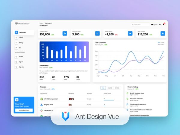 Muse - Vue Ant Design Dashboard (open-source)