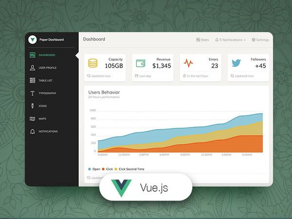 Vue Paper Dashboard - Open-Source Template by Creative-Tim