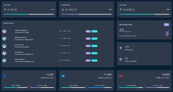 Django Datta Able - Updated to support CI/Cd and Theme-able UI