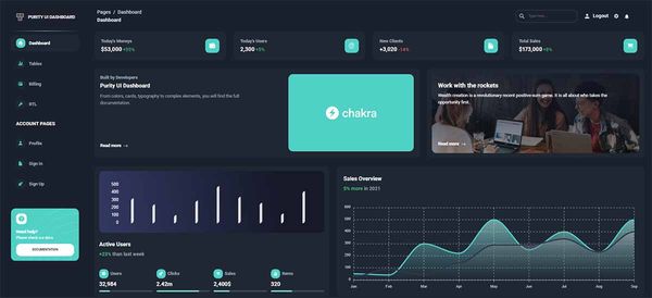 React & Django - Purity Dashboard (free product)