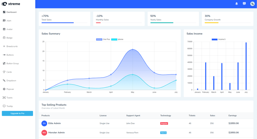 Xtreme Vue Admin Lite - Free Template.